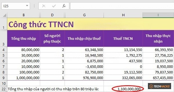 Hàm SUMIF trong Excel: Cách sử dụng và ví dụ cụ thể