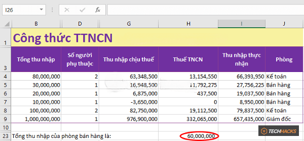 Hàm SUMIF trong Excel: Cách sử dụng và ví dụ cụ thể