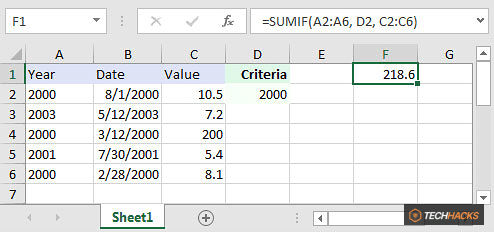 Hàm SUMIF trong Excel: Cách sử dụng và ví dụ cụ thể