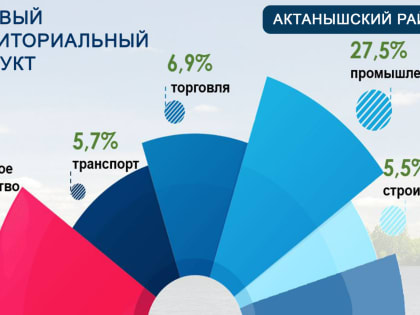 Социально-экономическое развитие района: новые горизонты