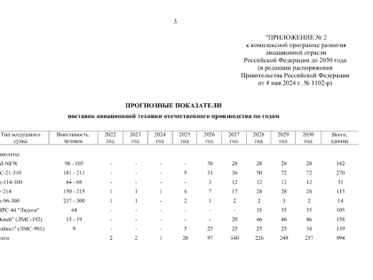 Правительство РФ скорректировало сроки поставок лайнеров Ту-214, производимых в Казани