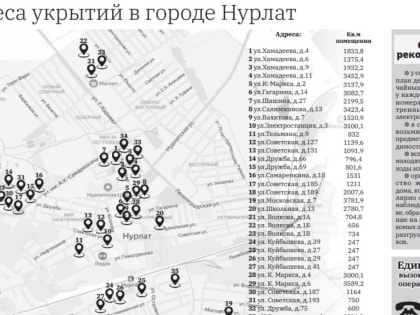 Как вести себя при атаке беспилотника?