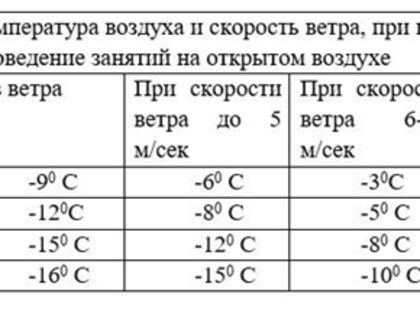 Минобрнауки Татарстана напомнило об условиях отмены занятий из-за морозов