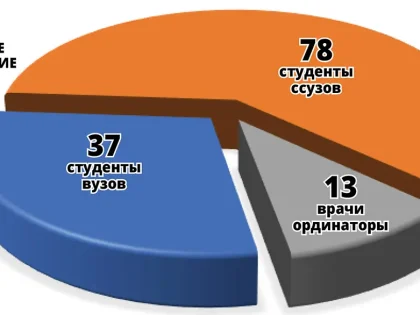 Единственная нация в мире, которая отказывается от вакцинации