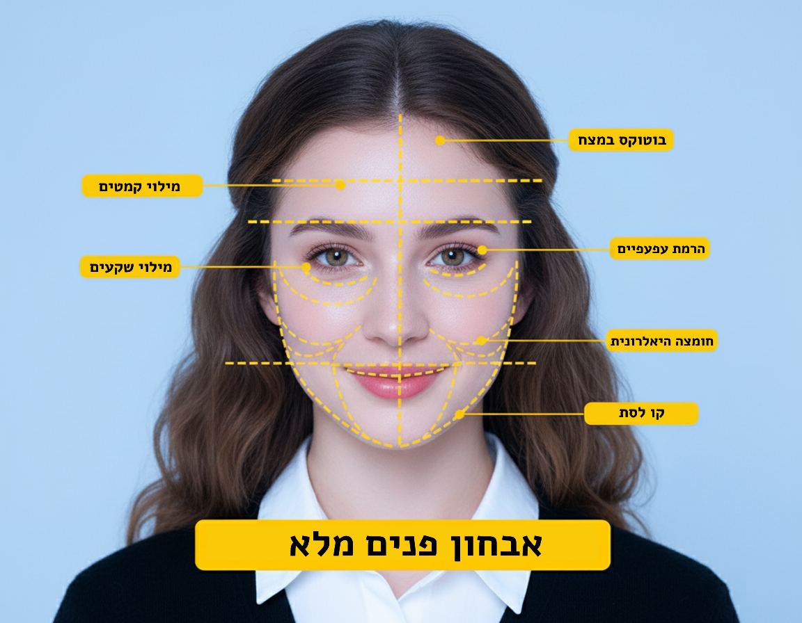 תוצאה לדוגמה