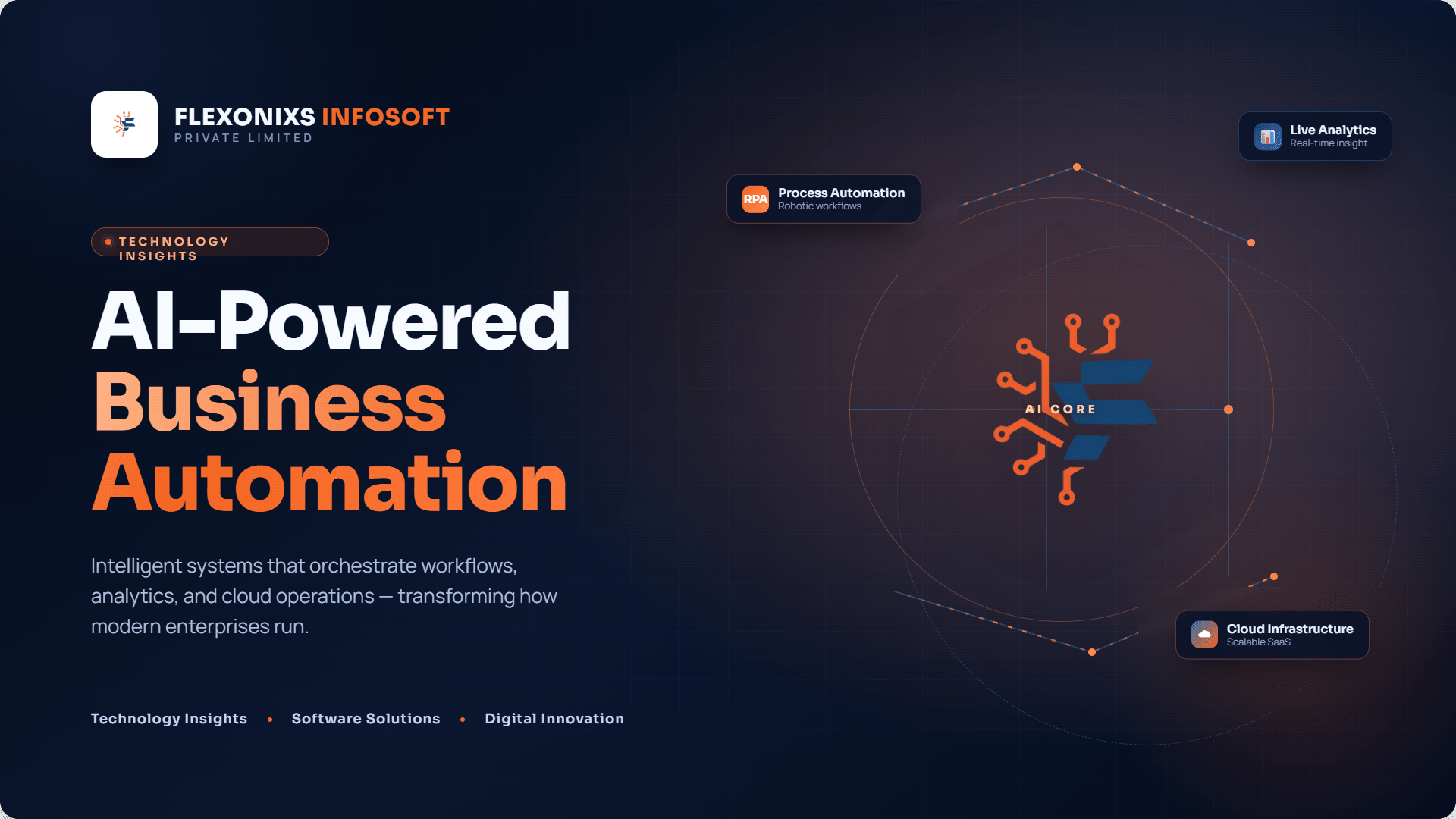 AI-Powered Business Automation | Flexonixs Infosoft
