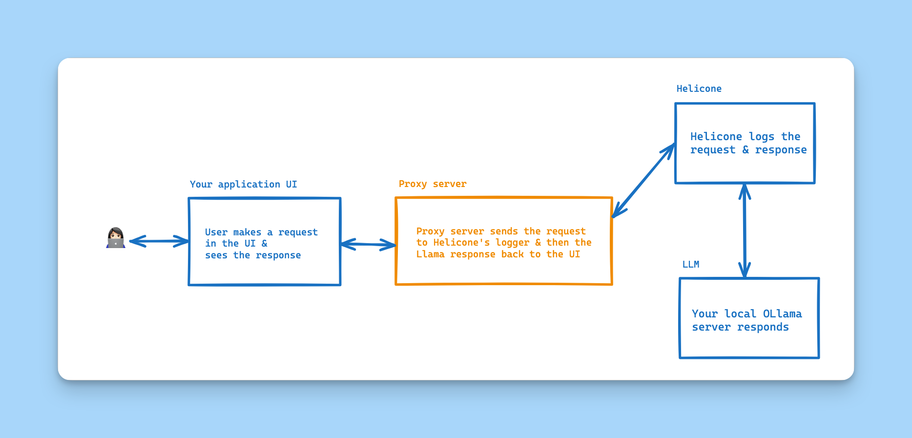 Architecture Diagram