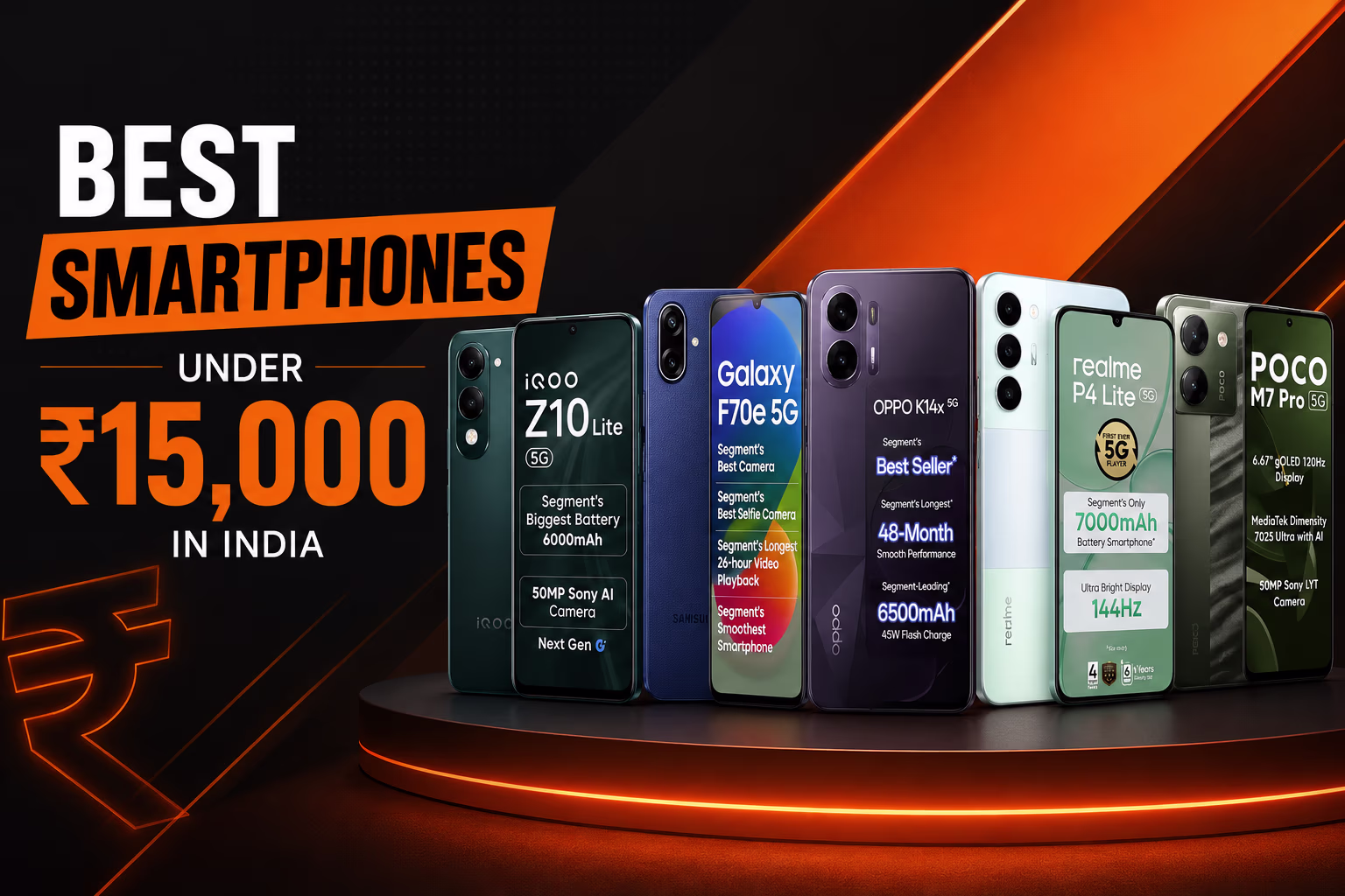 Best Smartphones Under ₹15,000 in India