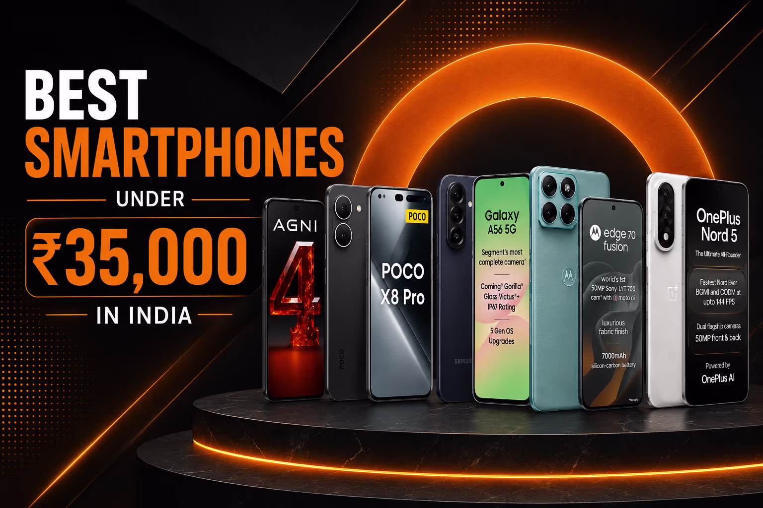 Best Smartphones Under ₹35,000 in India