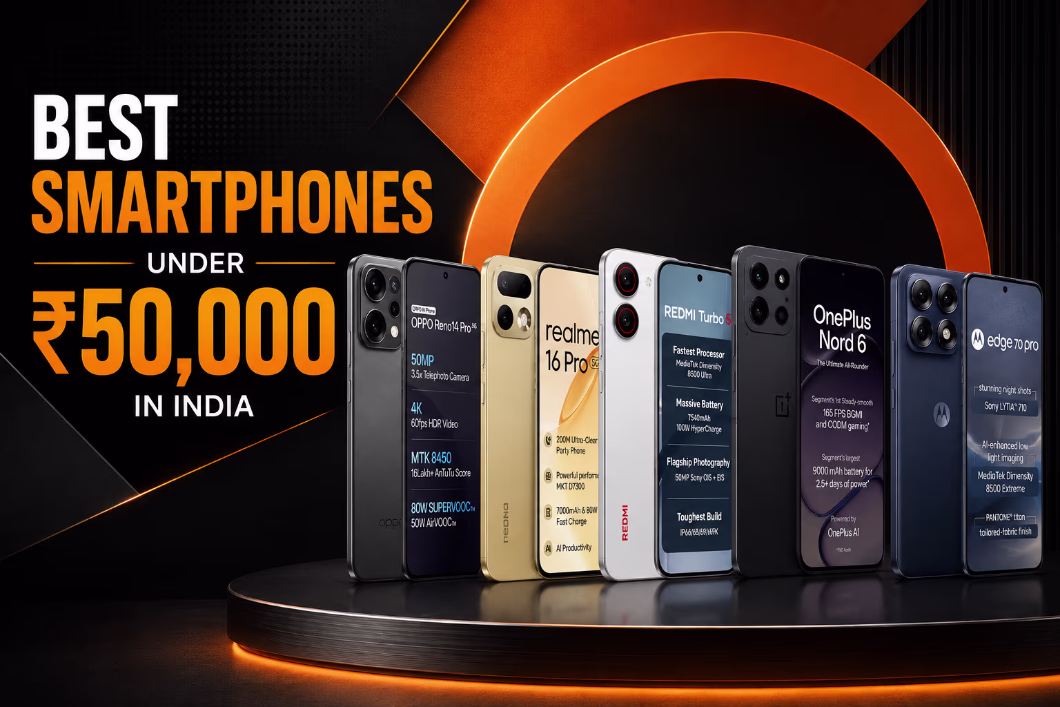 Best Smartphones Under ₹50,000 in India