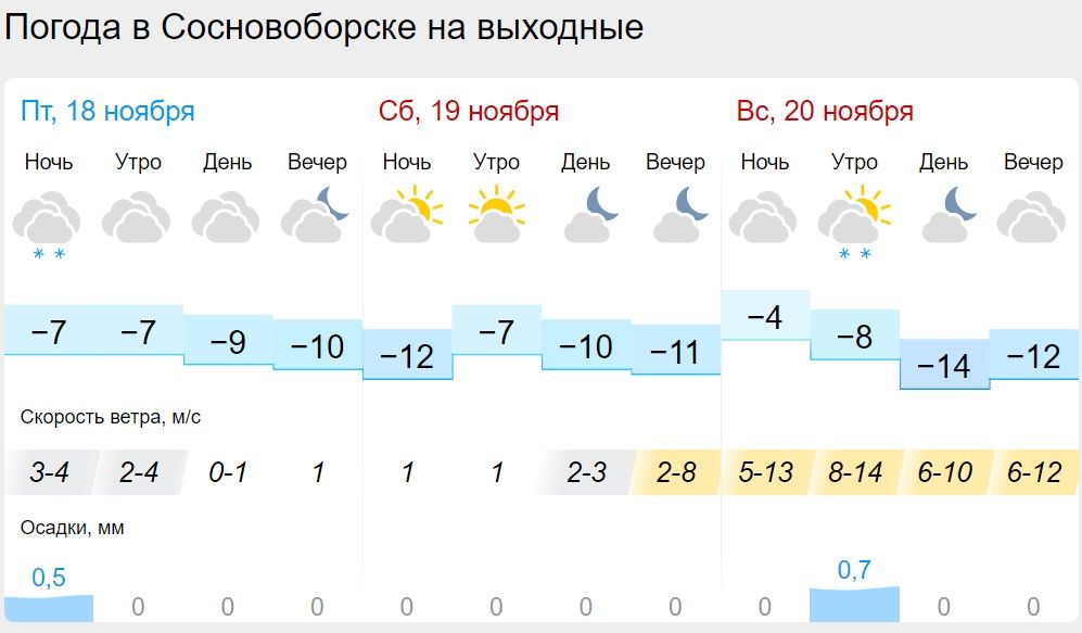 Погода на сегодня в сосновоборске. Погода в Сосновоборске. Погода Сосновоборск Красноярский. Погода в Сосновоборске Красноярского края. Погода Сосновоборск Красноярский край на сегодня.