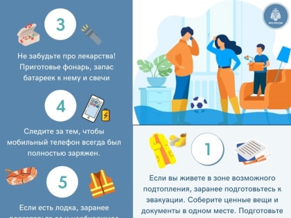 Подтопление 28.03.2025г.