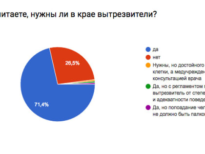 Жители Красноярска проголосовали за возвращение вытрезвителей