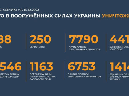 Сводка Минобороны РФ о ходе специальной военной операции на 13 октября 2023 года