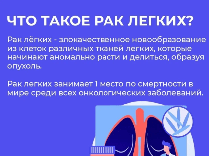 С 26 июня по 02 июля 2023 года Минздравом России объявлена Неделя профилактики рака легких