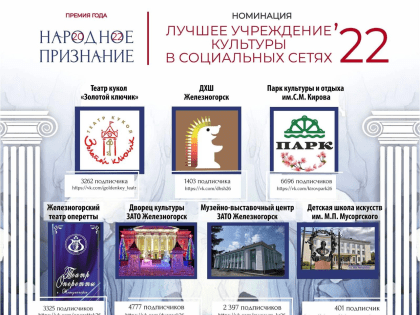 ГОЛОСУЙ ЗА МУЗЕЙ!