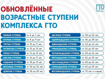 Комплекс ГТО стал более гибким