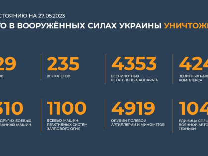Сводка Минобороны РФ о ходе специальной военной операции на 27 мая 2023 года