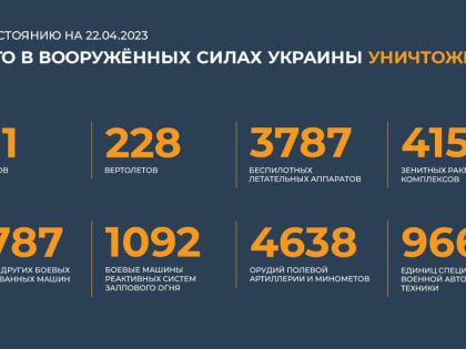 Сводка Минобороны РФ о ходе специальной военной операции на 22 апреля 2023 года