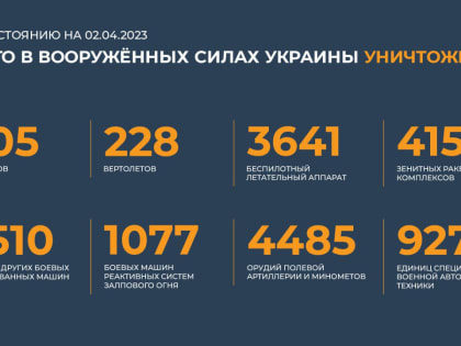 Сводка Минобороны РФ о ходе специальной военной операции на 2 апреля 2023 года