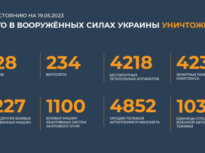 Сводка Минобороны РФ о ходе специальной военной операции на 19 мая 2023 года