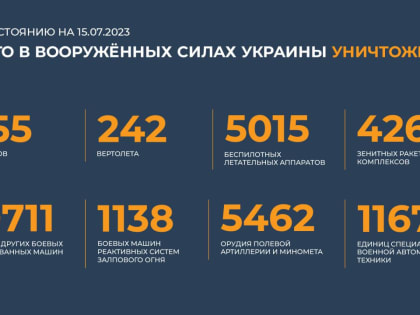 Сводка Минобороны РФ о ходе специальной военной операции на 15 июля 2023 года