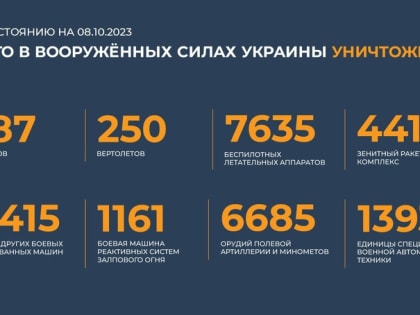 Сводка Минобороны РФ о ходе специальной военной операции на 8 октября 2023 года