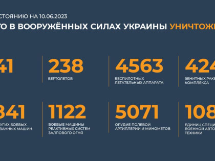 Сводка Минобороны РФ о ходе специальной военной операции на 10 июня 2023 года