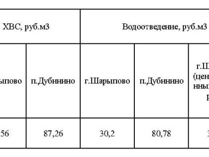 Изменение с 1 июля 2019 года тарифов на коммунальные услуги