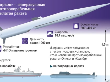 Ракета «Циркон» испытана и готова к вооружению в ВМФ России