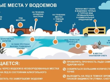 Опасные места у водоемов