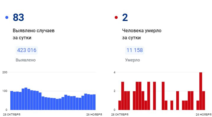 Явка на выборах 2024 в красноярском крае