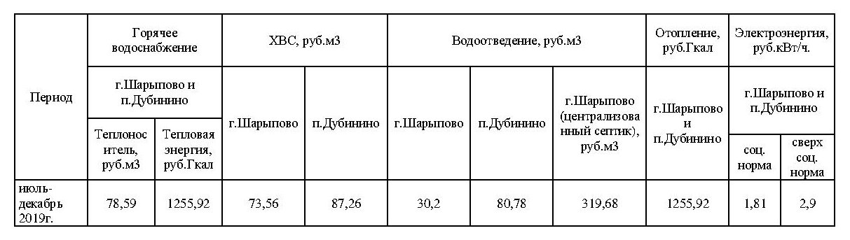 Куб горячей воды красноярск