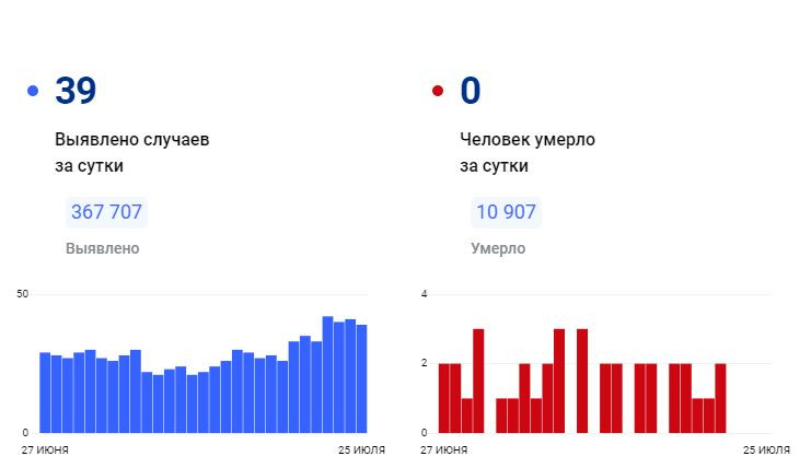 Погода на апрель 2024 ачинск. Коронавирус в Красноярске.