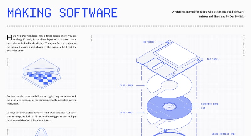 Making Software