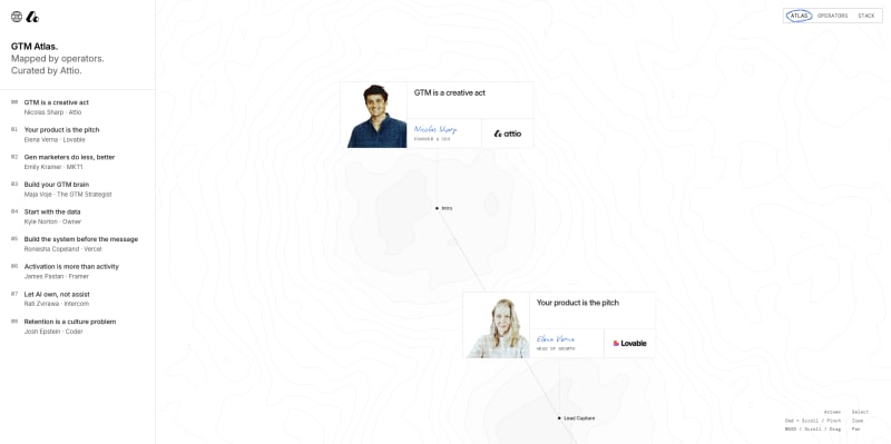 GTM Atlas by Attio