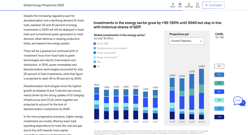 Global Energy Perspective 2023