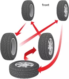 Tire Rotation 