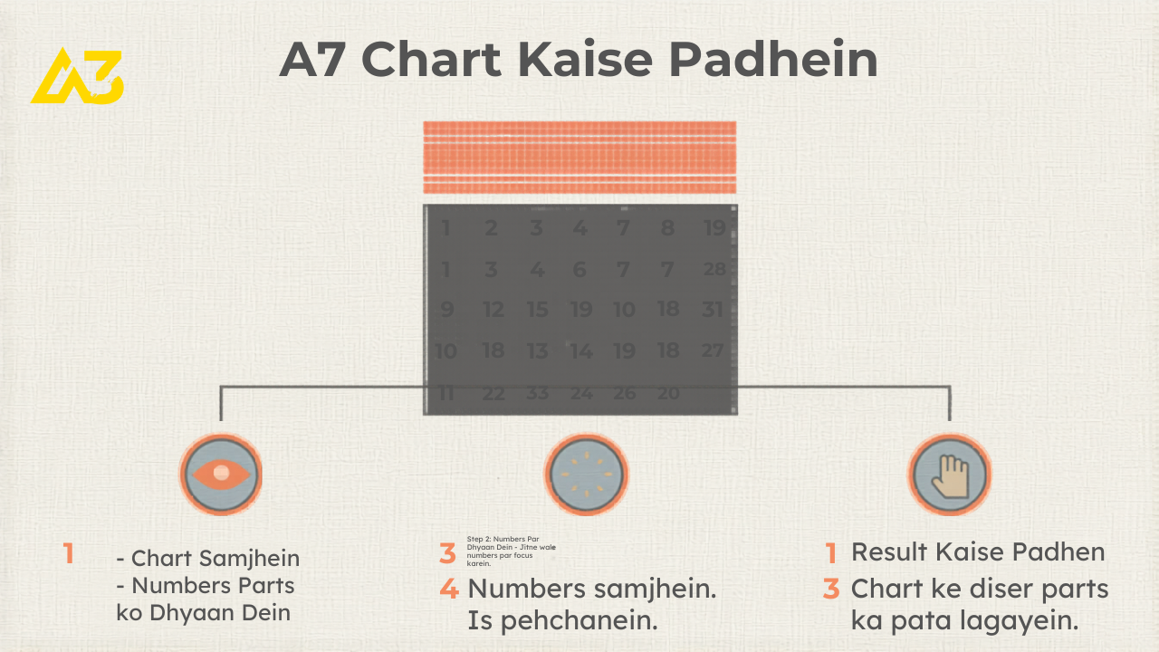 A3 Satta King Chart