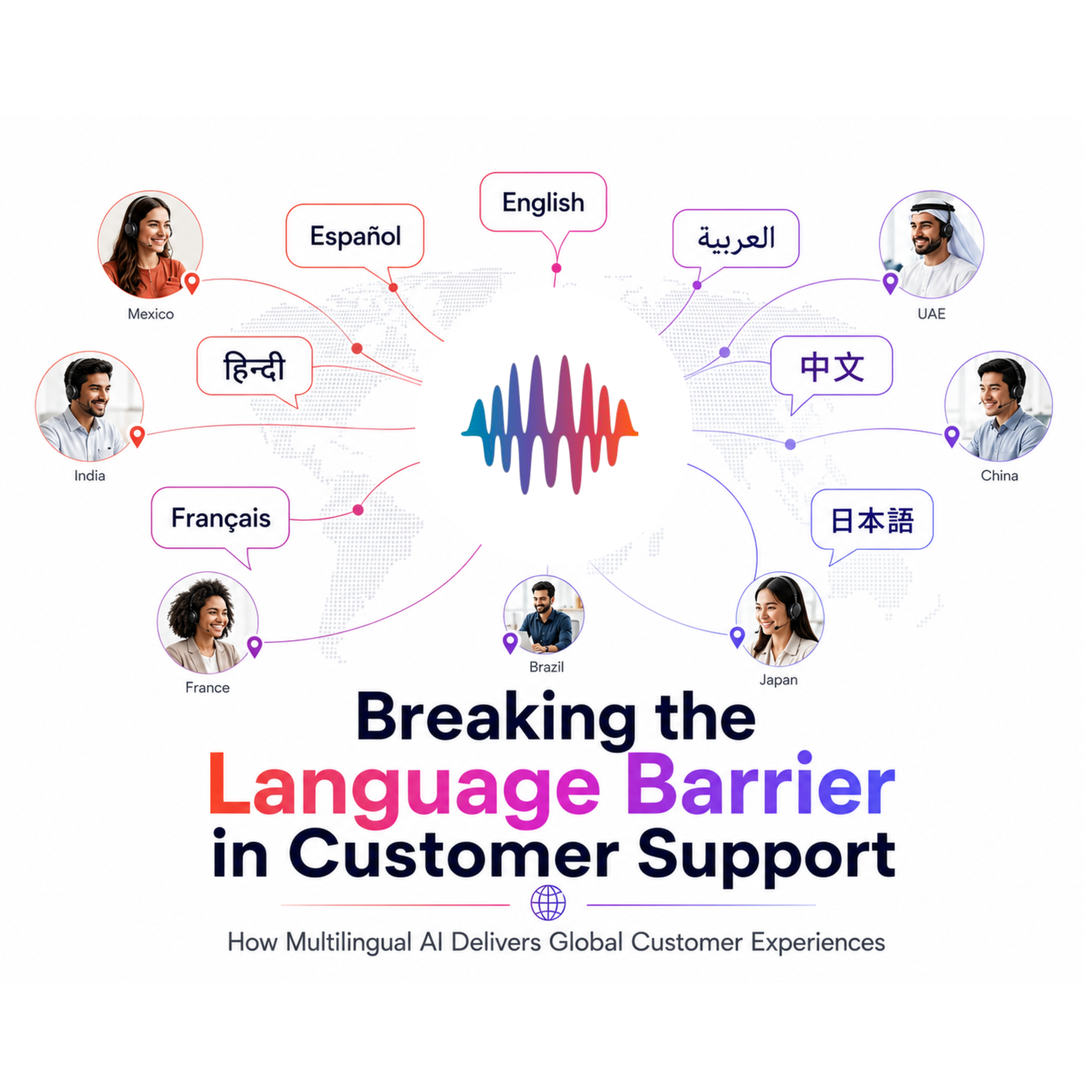Header image for article: Breaking the Language Barrier in Customer Support with Multilingual AI