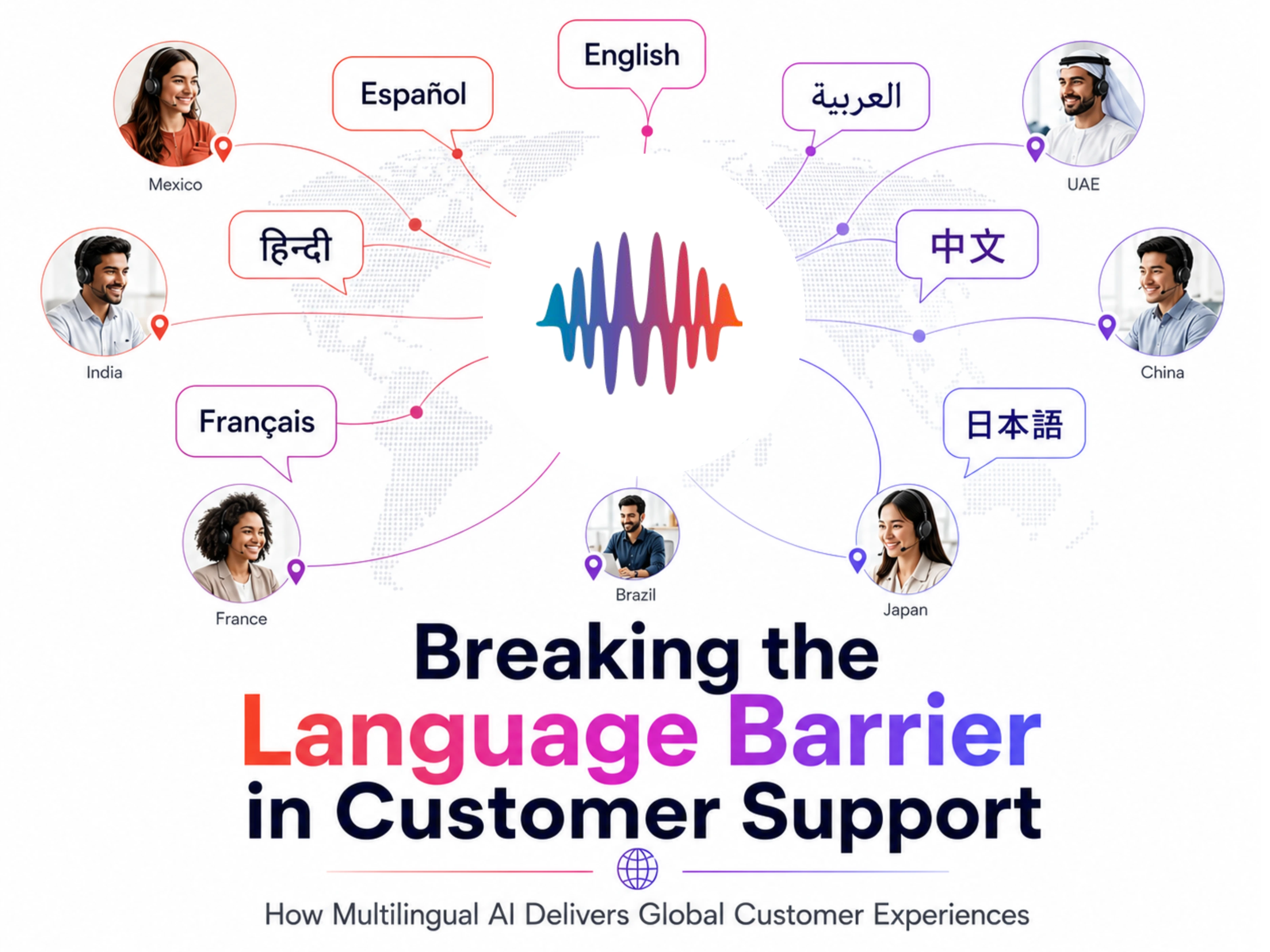 Header image for article: Breaking the Language Barrier in Customer Support with Multilingual AI