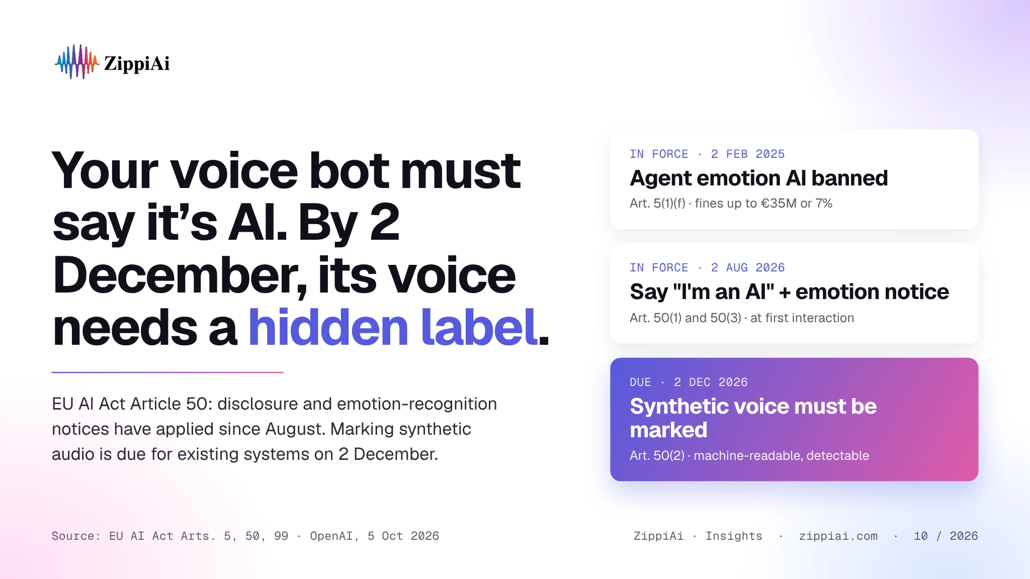 Header image for article: Your Voice Bot Has Had to Say "I'm an AI" Since August. By 2 December, Its Voice Needs a Hidden Label Too.