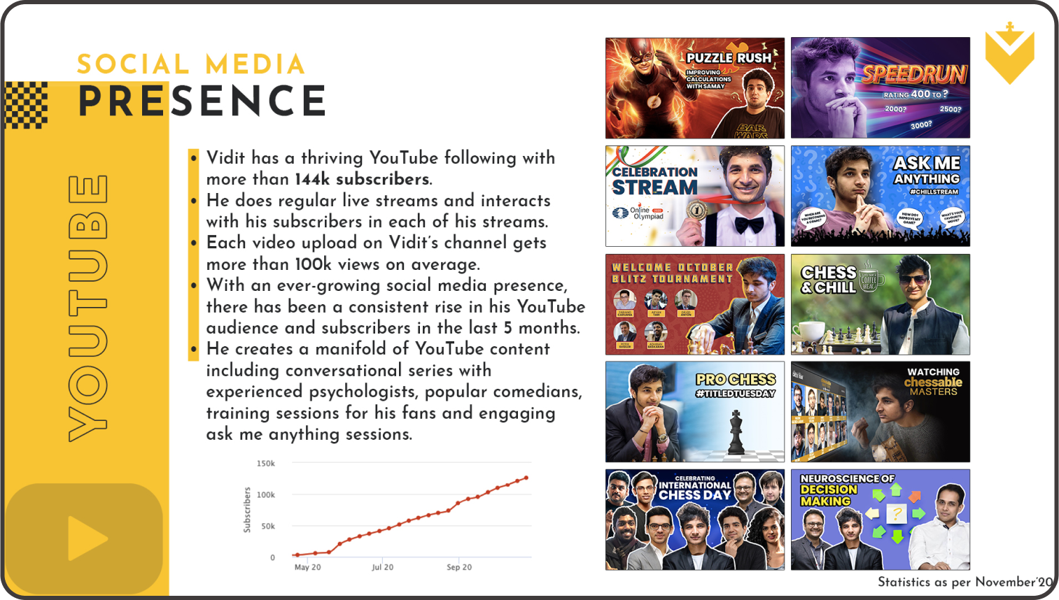 Vidit's Sports Profile