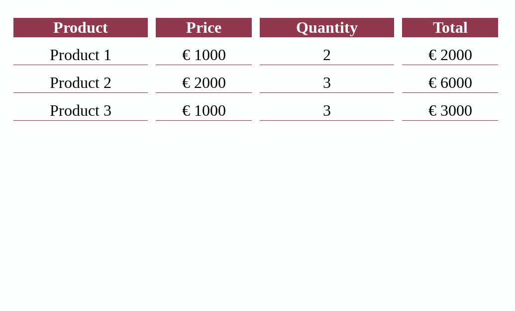 Responsive Table