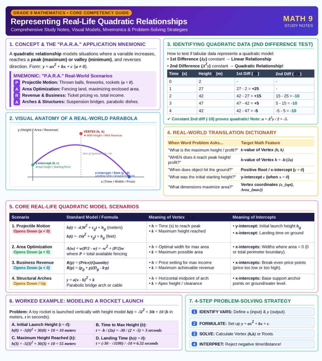 2nd Term Comprehensive Study Notes for Grade 9