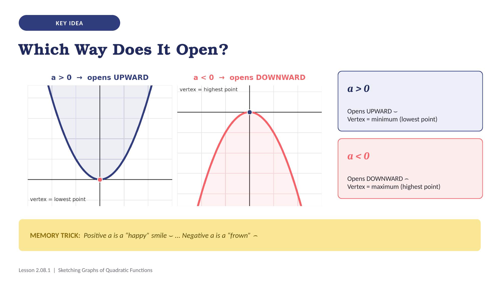 2nd Term Ready-to-Teach PowerPoint Slides for Grade 9