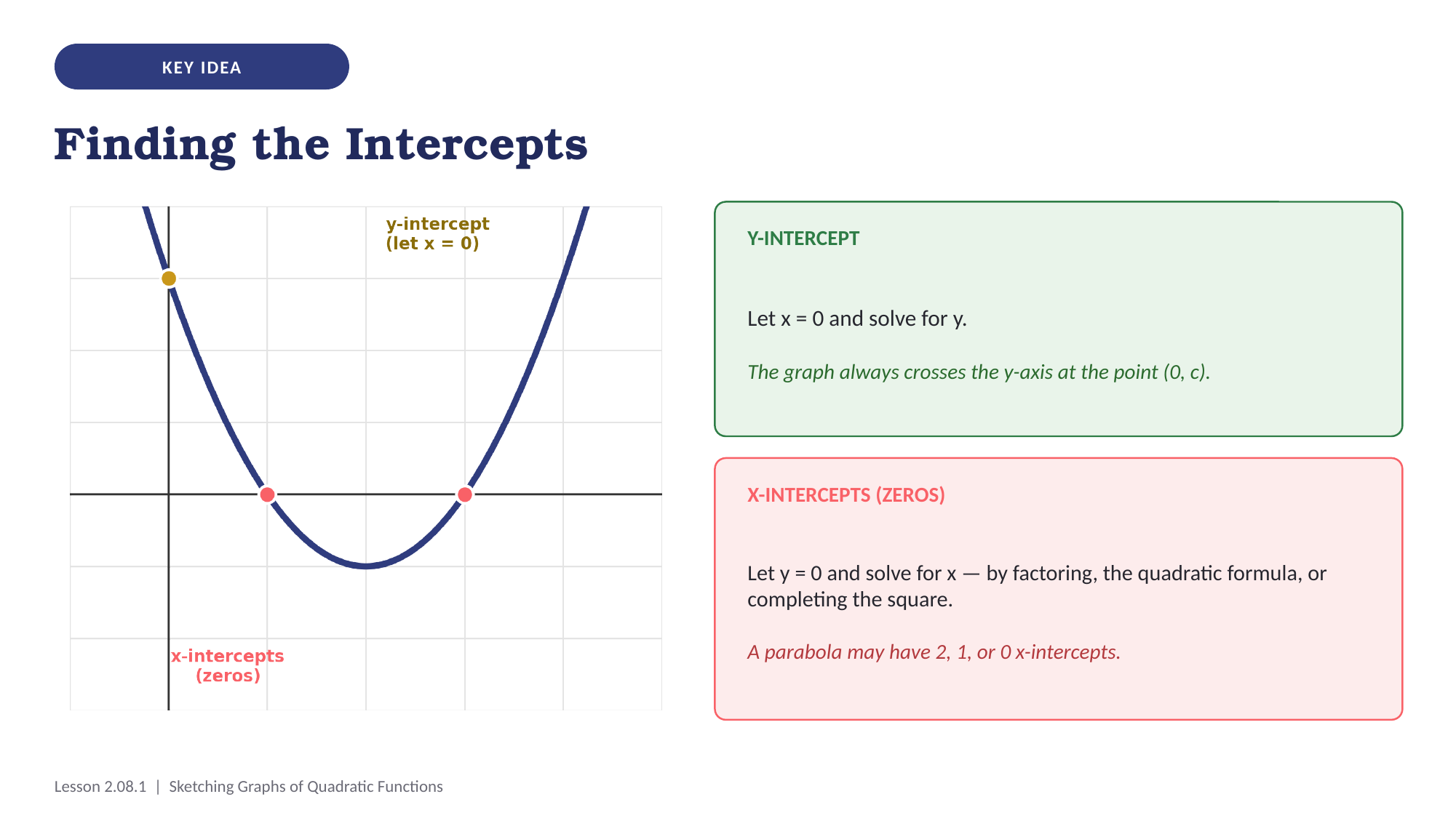 2nd Term Ready-to-Teach PowerPoint Slides for Grade 9
