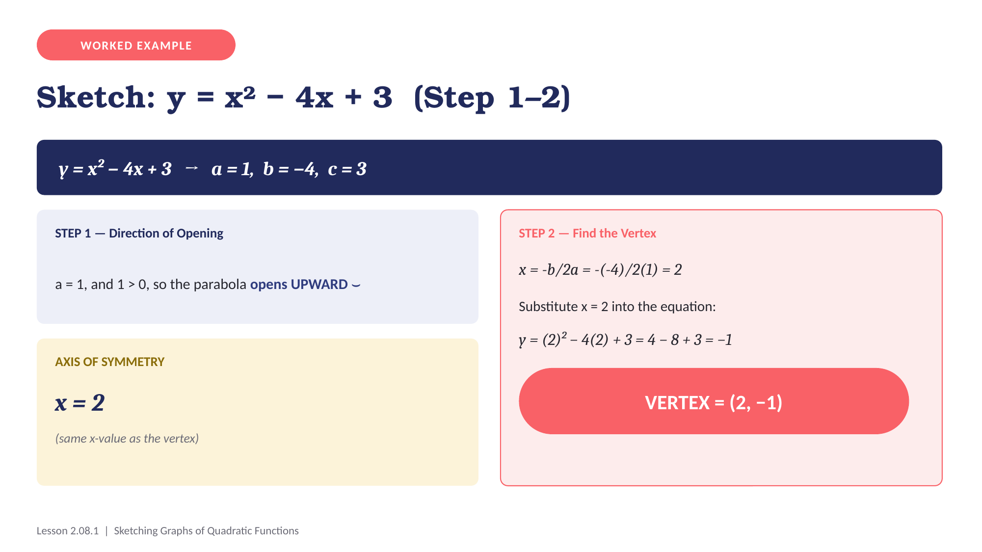 2nd Term Ready-to-Teach PowerPoint Slides for Grade 9