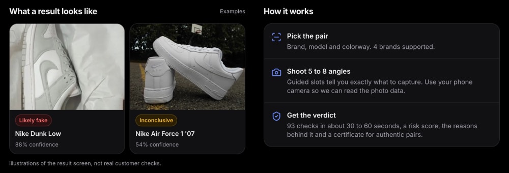 SneakerAuth AI legit check example results showing Likely fake and Inconclusive verdicts next to the three step how it works list