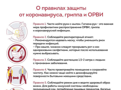 Профилактика гриппа, ОРВИ и коронавирусной инфекции